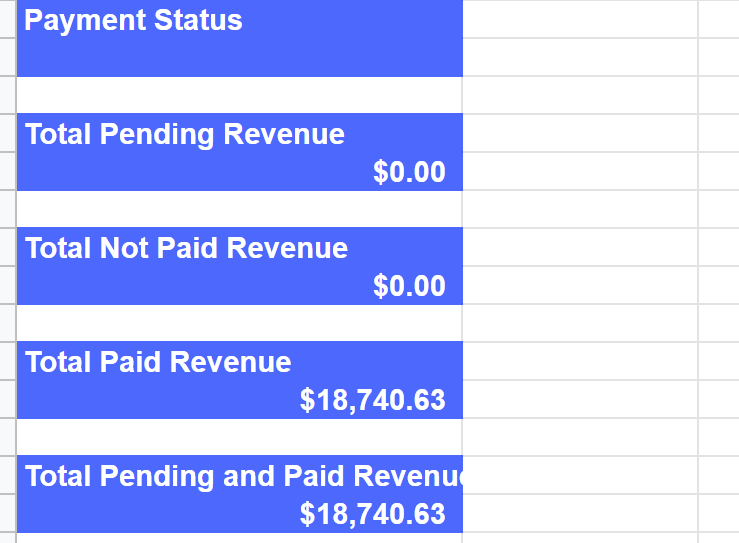 Payment Status table