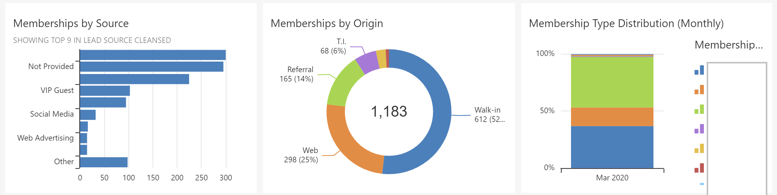membership data