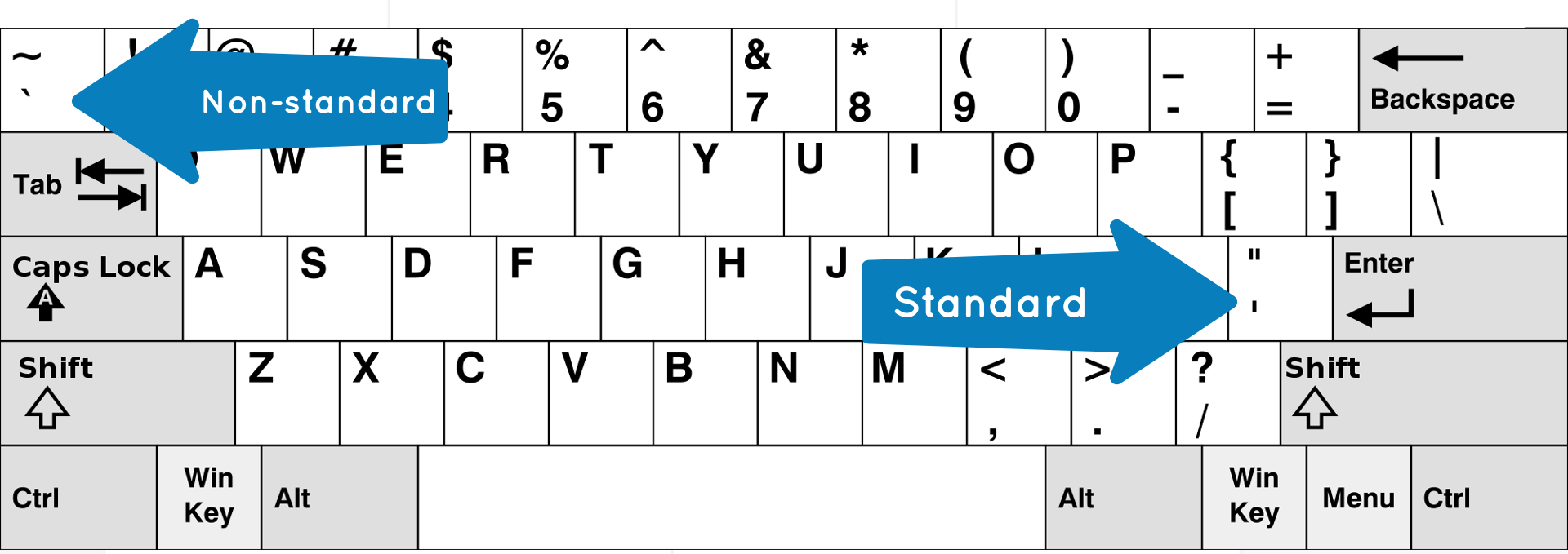 keyboard example