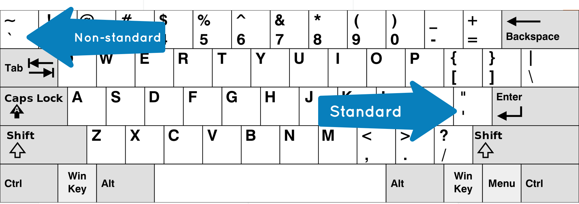 html5 character encoding list